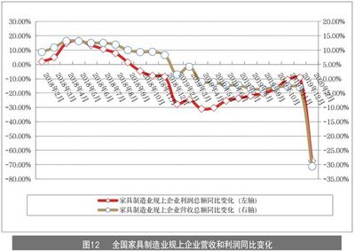 家具企业如何玩转线上营销?家具产业情报4月刊丨隐形冠军研究院